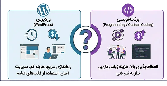 تفاوت ادمین سایت وردپرسی با سایت برنامه نویسی تفاوت ادمین سایت وردپرسی با سایت برنامه نویسی